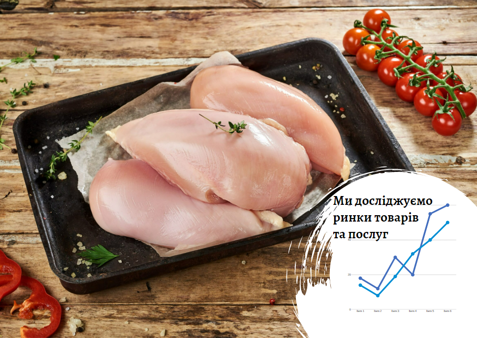 Ринок курячого м'яса в Болгарії: зростання цін та вимог до якості